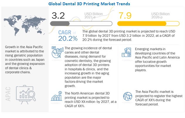dental-3d-printing-market.jpg