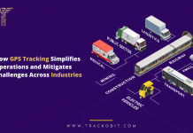 How GPS Tracking Simplifies Operations and Mitigates Challenges Across Industries