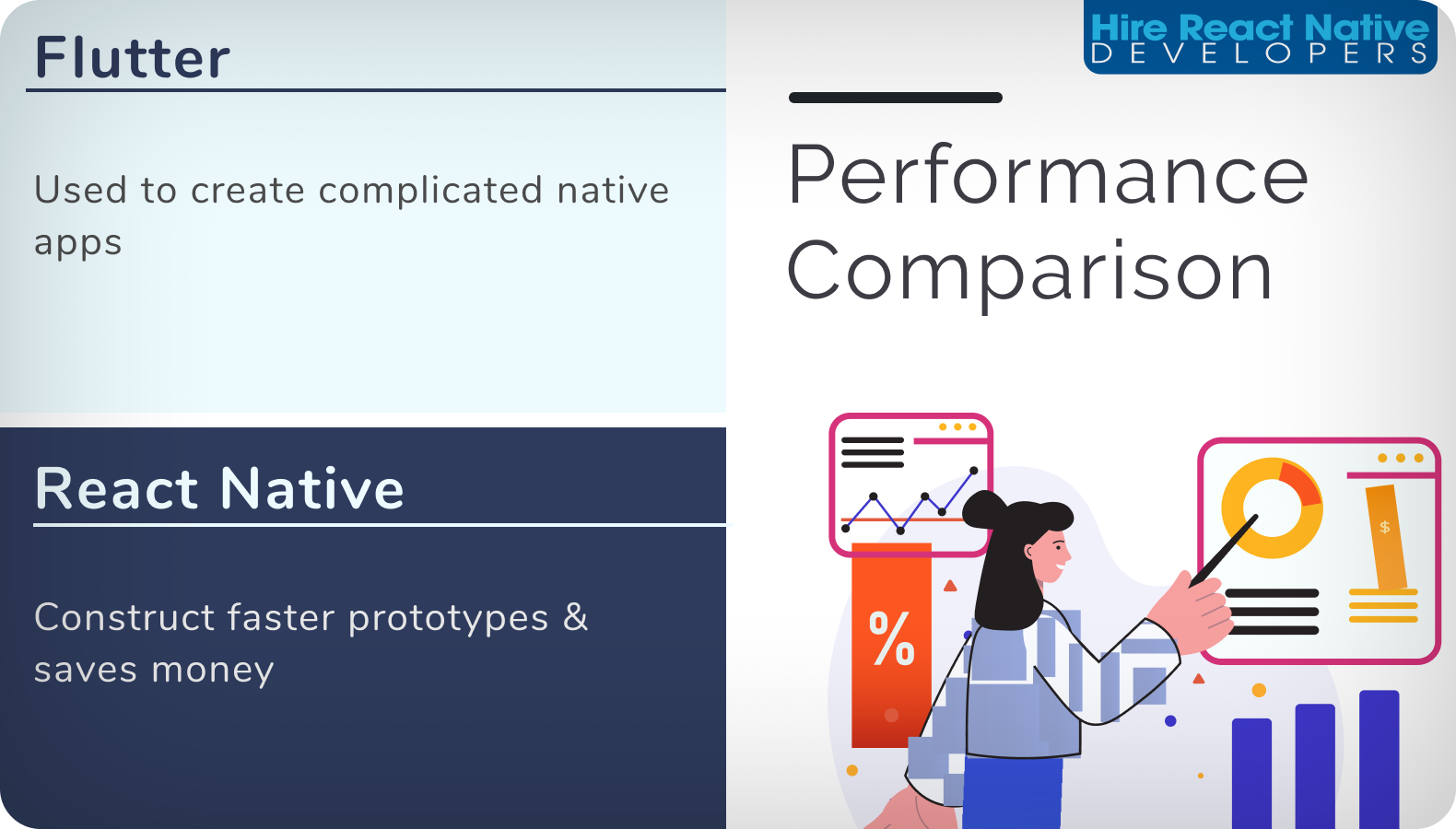 React Native vs. Flutter performance comparison