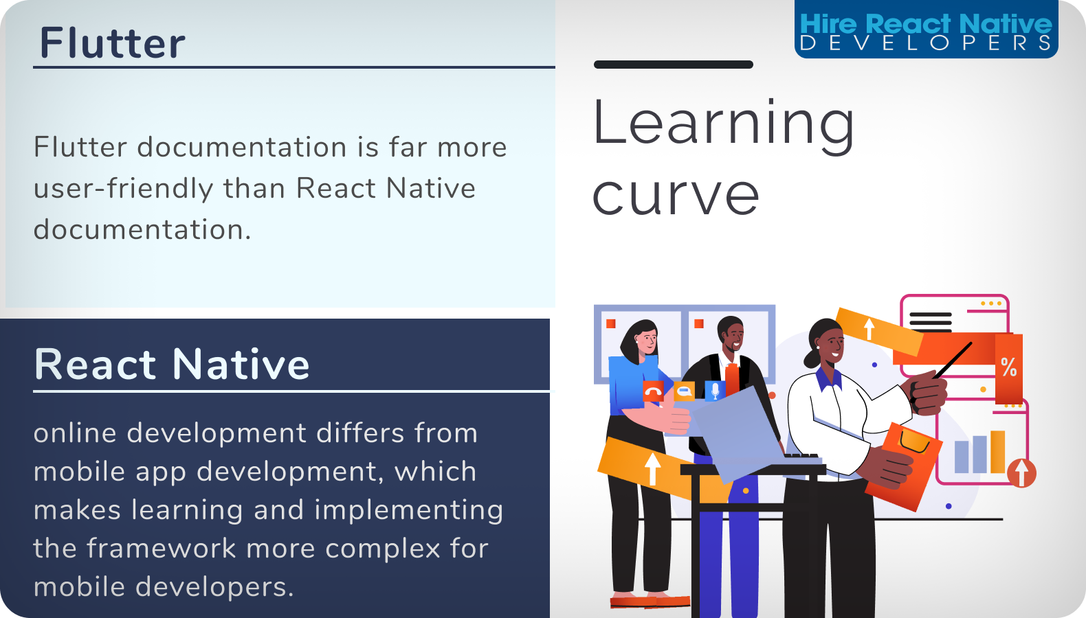 Learning curve – React Native vs Flutter