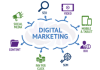 Halifax marketing companies And Its Importance