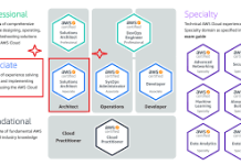 Preparing for the AWS Certified Solutions Architect Associate Certification Exam Preparing for the AWS Certified Solutions Architect Associate Certification Exam