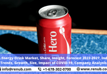 China Energy Drink Market to Reach US$ 12.6 Billion by 2027