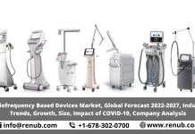 Radiofrequency Based Devices Market, Share, Industry Trends, Growth, Size, Overviews, Global Forecast 2022-2027