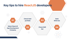 Key tips to hire ReactJS developers